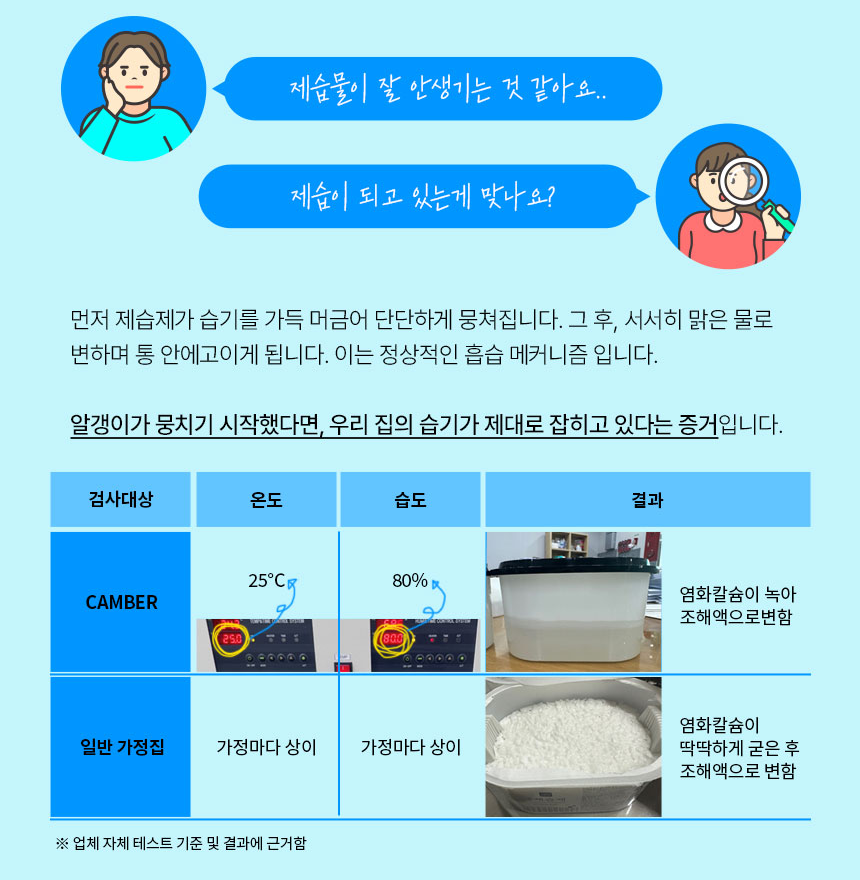 습기타파 제습제 상세 - 온도에 따라 염화칼슘이 굳는 이유를 설명한 업체 자체 테스트