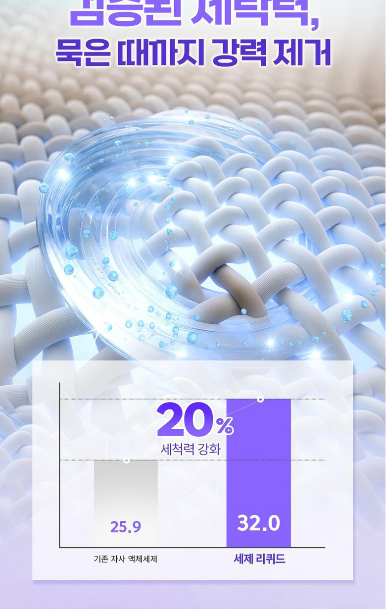 리퀴드 액체세제 세척력 비교 그래프 - 기존 자사 액체세제 25.9 대 세제 리퀴드 32.0