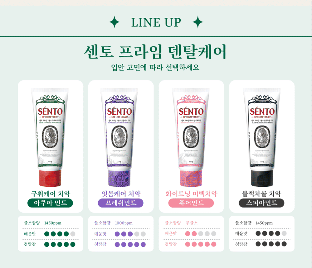 센토 프라임 덴탈케어 라인업 - 구취케어 아쿠아민트 1450ppm, 잇몸케어 프레쉬민트 1000ppm, 화이트닝 미백 무불소, 블랙차콜 1450ppm
