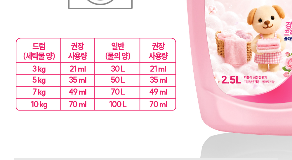 에이스퍼플리 섬유유연제 사용량 가이드 표 - 드럼 3kg 21ml 5kg 35ml 7kg 49ml 10kg 70ml