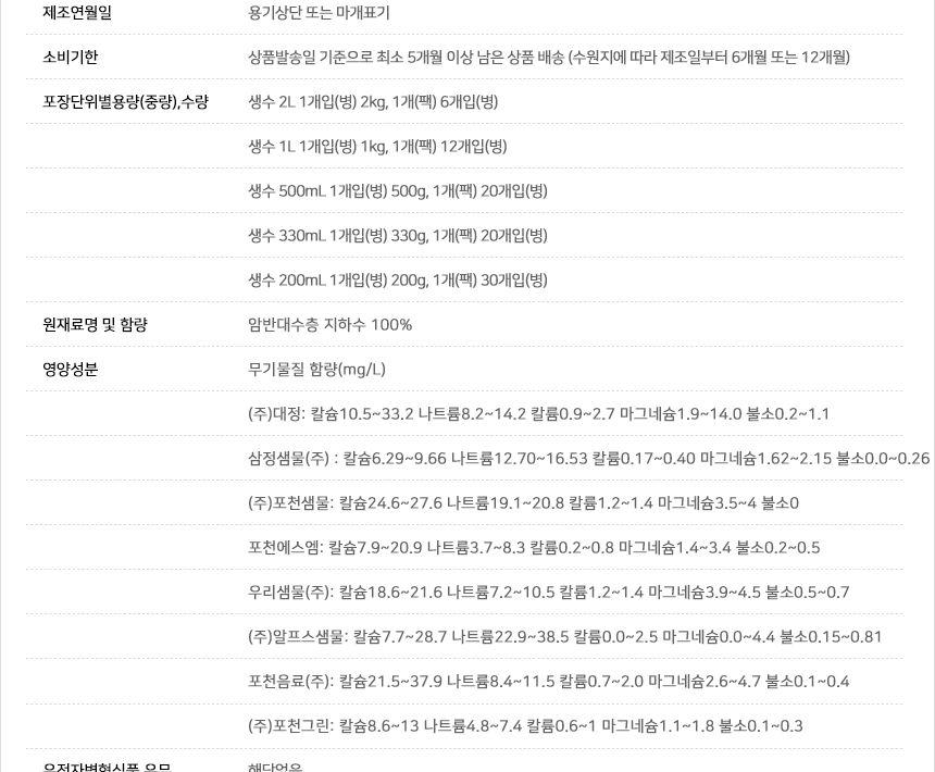 스파클 생수 상품정보제공 고시 - 수원지별 무기물질 함량