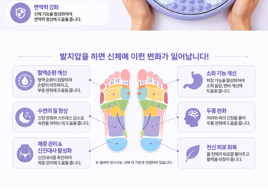 뱃살안녕 스텝보드 상세페이지의 발지압 효과 설명 - 혈액순환 개선, 소화 기능 개선, 두통 완화 등