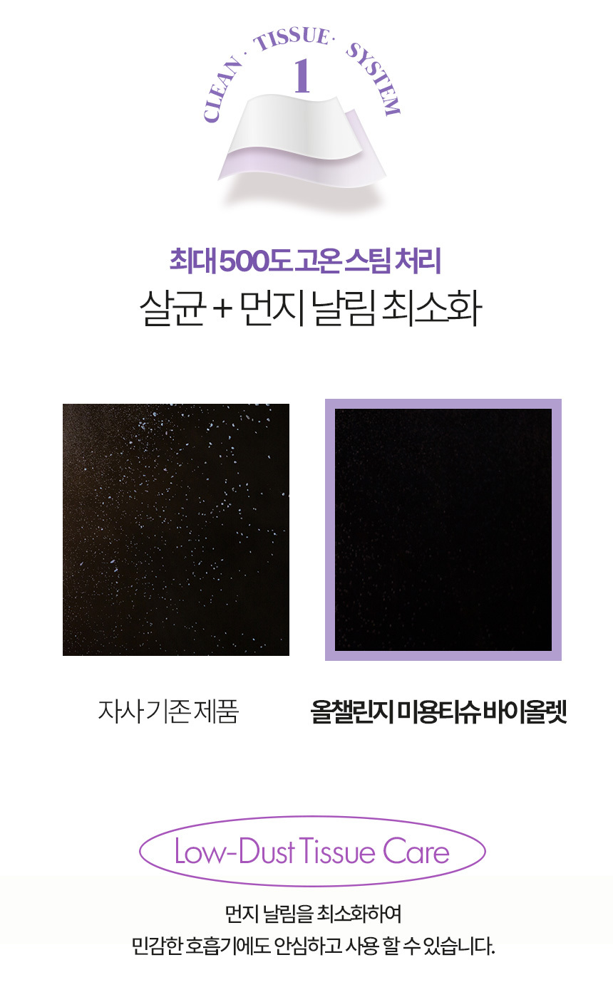 올챌린지 미용티슈 최대 500도 고온 스팀 처리와 먼지 날림 비교 사진