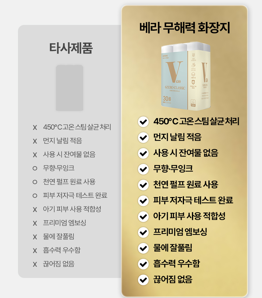 베라 무해력 화장지 상세의 타사제품 비교표 - 타사 칸은 회색 빈 상자