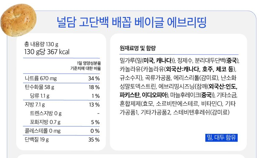 널담 고단백 배꼽 베이글 에브리띵 영양성분 - 130g당 367kcal, 나트륨 670mg 34퍼센트, 단백질 19g