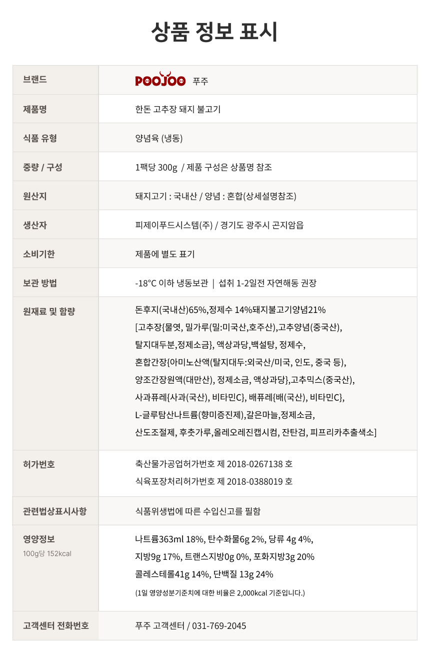 푸주 한돈 고추장 돼지불고기 상품정보표시 - 돈후지 국내산 65퍼센트, 양념 21퍼센트 원산지 혼합, 냉동 양념육, 1팩 300g, 나트륨 100g당 363mg, 당류 4g