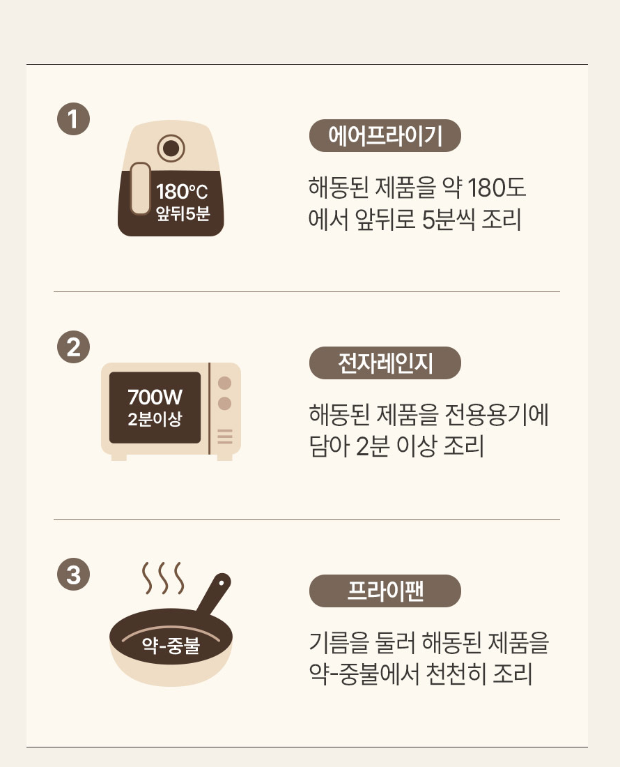 셰프초이스 고기완자 조리법 - 에어프라이어 180도 앞뒤 5분씩, 전자레인지 700W 2분 이상, 프라이팬 약중불, 모두 해동 후 조리