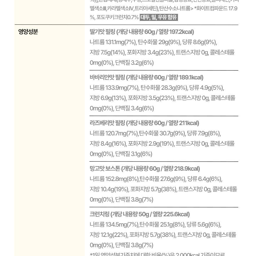 웰던도니츠 수제도넛 5가지 맛 영양성분표