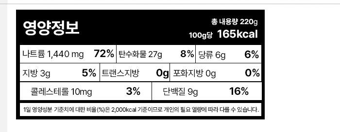 참도깨비 한끼어묵탕 영양정보 - 100g당 165kcal, 나트륨 1440mg 1일 72%, 당류 6g, 단백질 9g, 총 내용량 220g