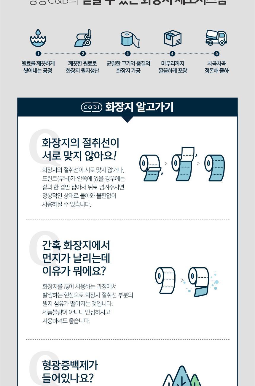 코디 화장지 절취선, 먼지, 형광증백제 관련 자주 묻는 질문 안내