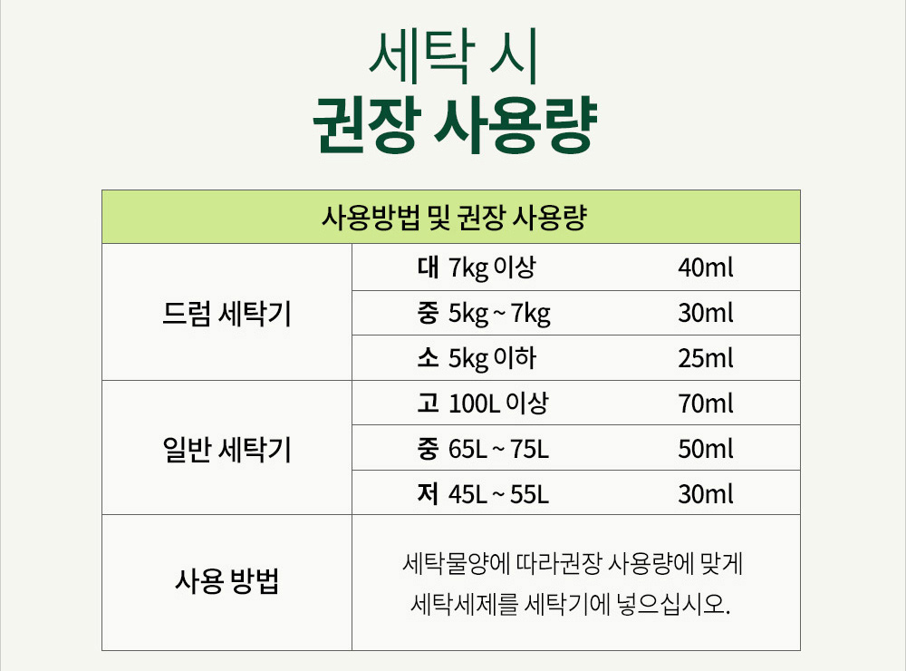 맘스럽 플로럴 액체세제 상세페이지 세탁 시 권장 사용량 표