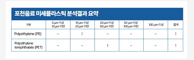 포천음료 미세플라스틱 분석결과 요약표