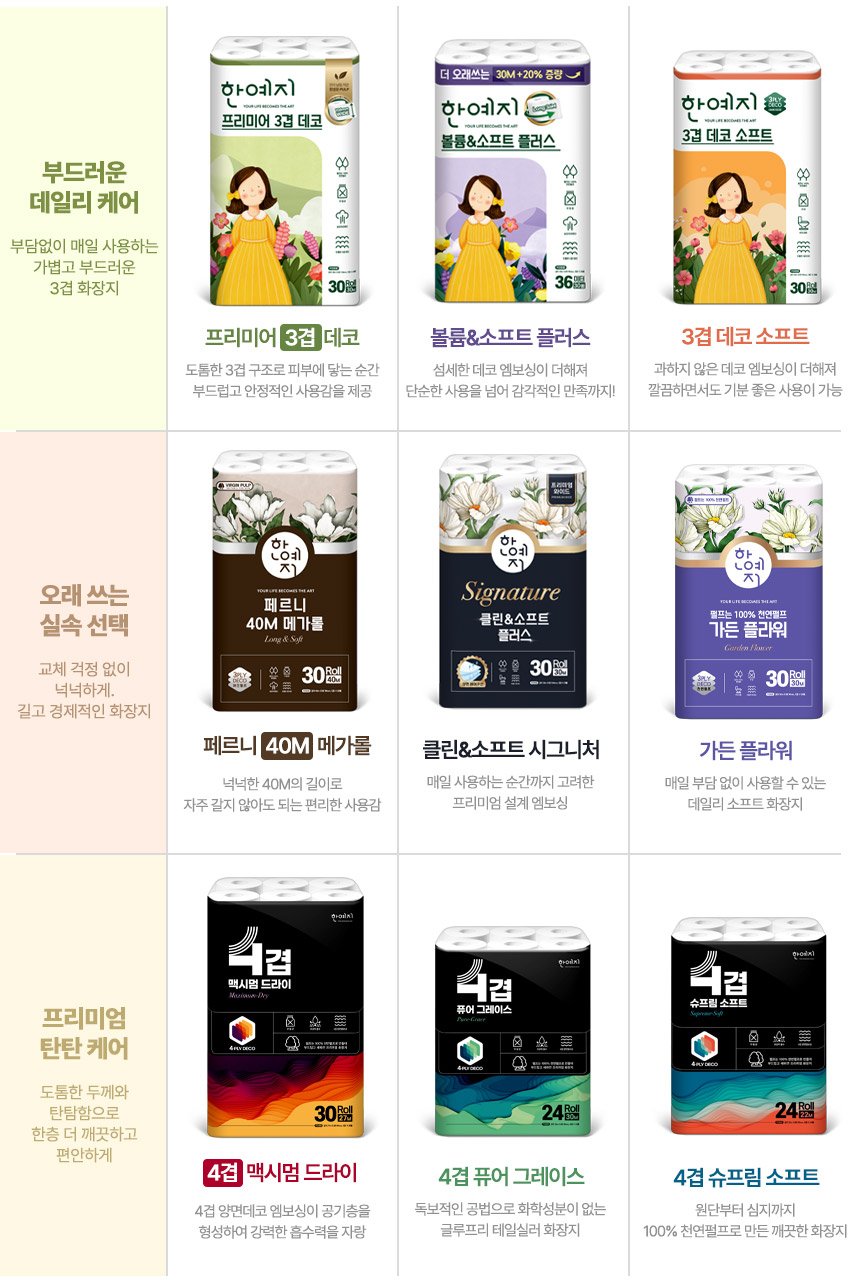 한예지 화장지 라인업 이미지, 3겹 데코와 40M 메가롤, 4겹 제품 등이 함께 소개됨